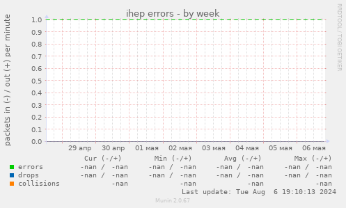 ihep errors