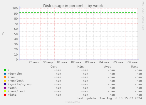 Disk usage in percent