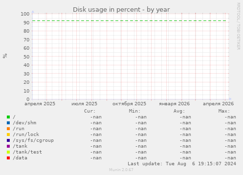Disk usage in percent