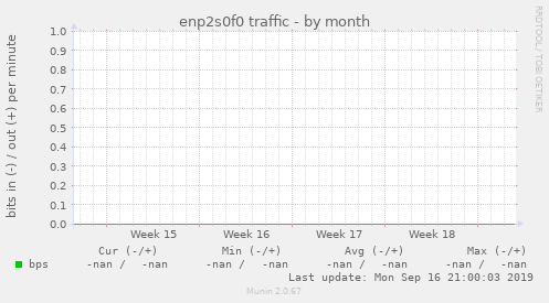 enp2s0f0 traffic