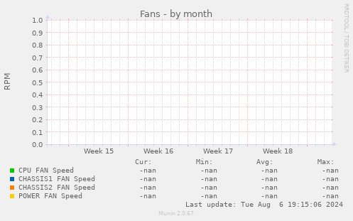 Fans