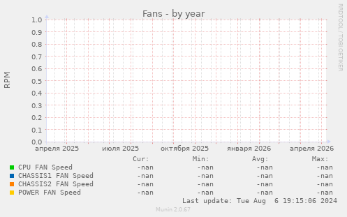 Fans