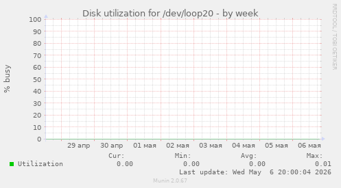 Disk utilization for /dev/loop20