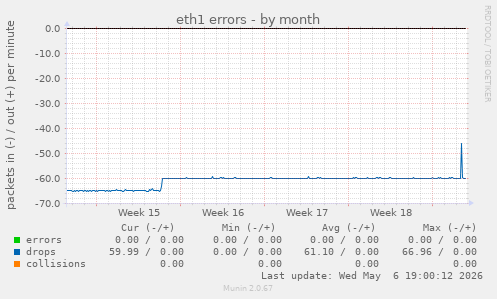 eth1 errors