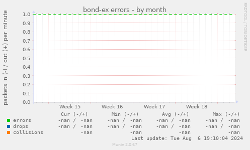 bond-ex errors