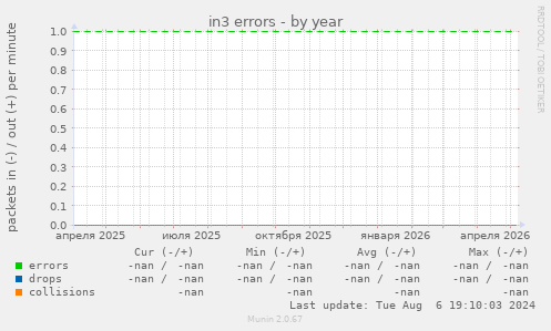 in3 errors