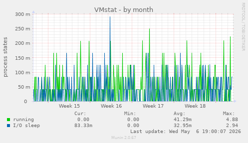 VMstat