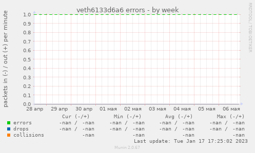 veth6133d6a6 errors