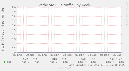 vethe74e230e traffic